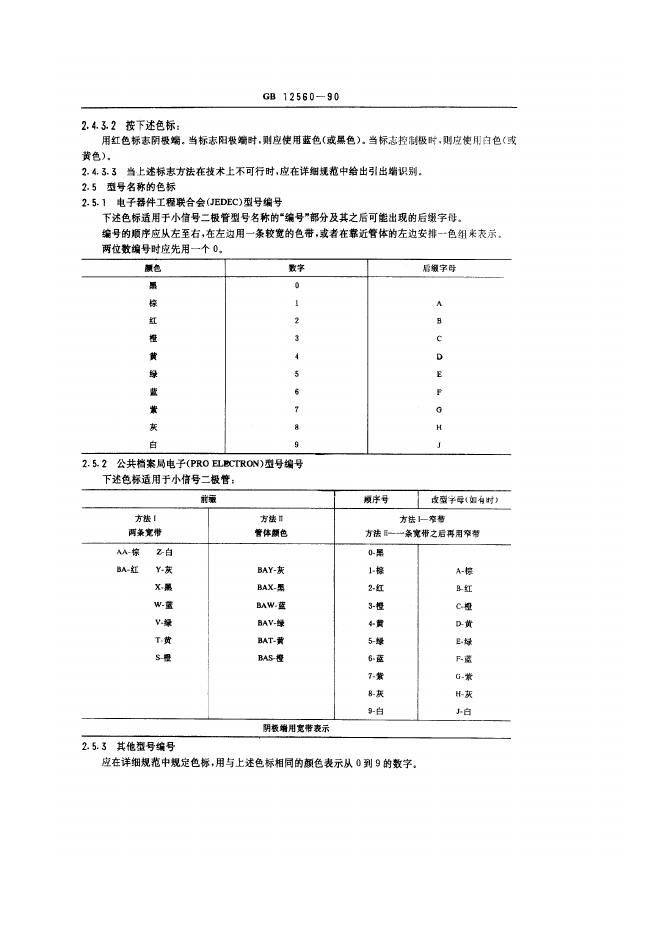 GB/T 12560-1990 标准预览