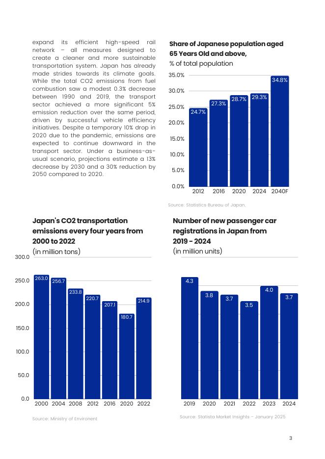 Vynn Capital：2024年日本与韩国移动出行市场趋势报告（英文版）_第7页