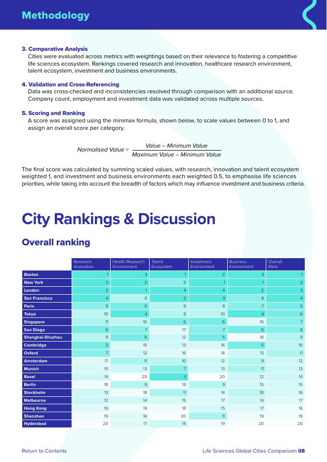 MedCity ：2024年全球生命科学城市竞争力评估报告（英文版）_第8页