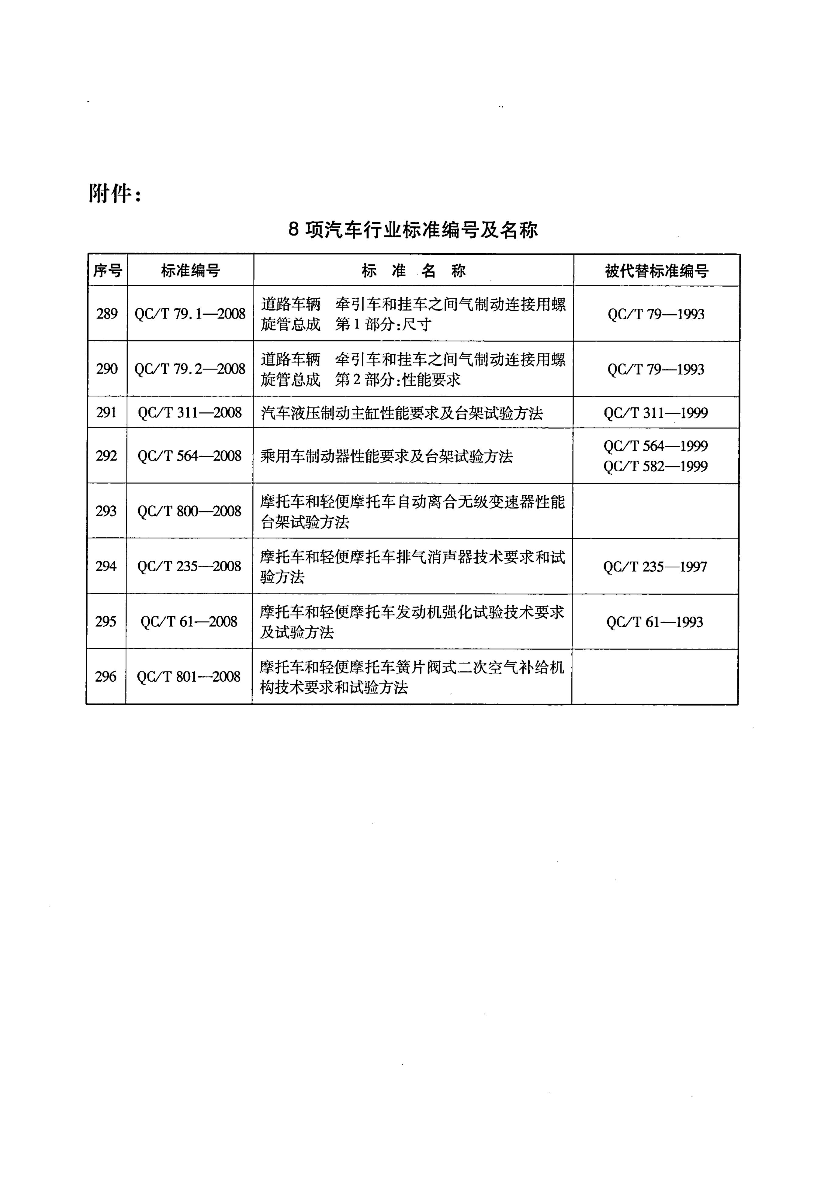 QC/T 800-2008 标准预览