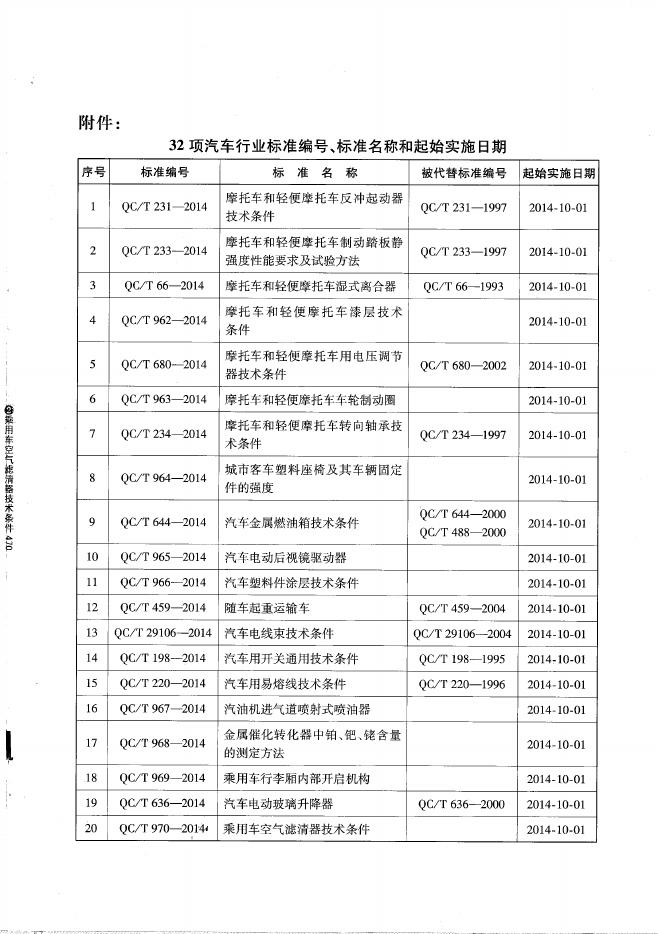 QC/T 970-2014 标准预览