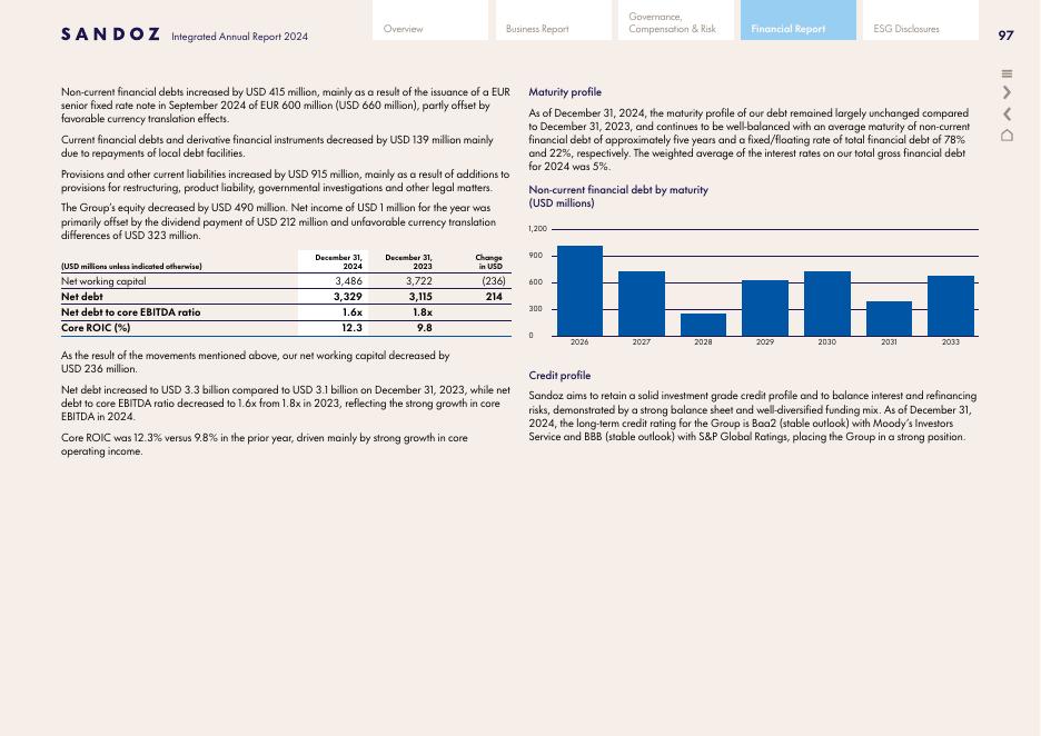 山德士Sandoz2024年年度财报（英文版）_第6页