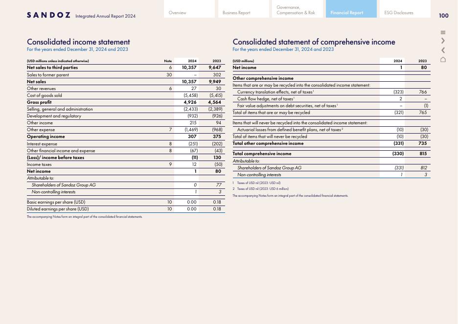 山德士Sandoz2024年年度财报（英文版）_第9页