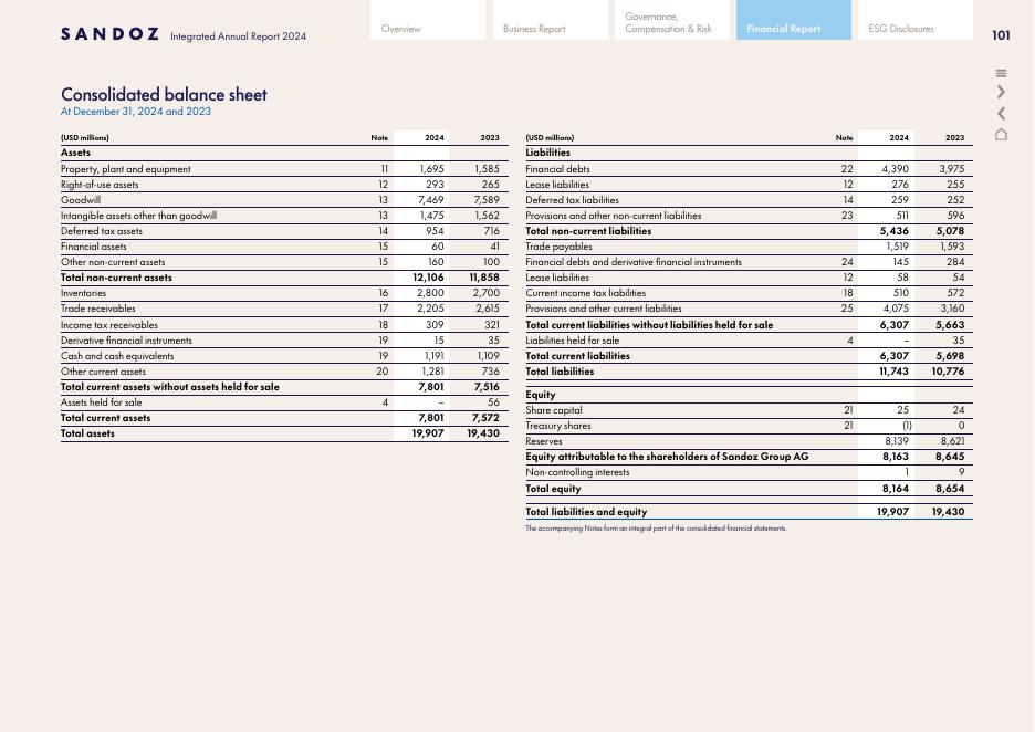 山德士Sandoz2024年年度财报（英文版）_第10页