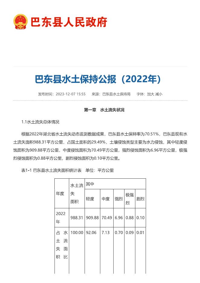 2022年巴东县水土保持公报