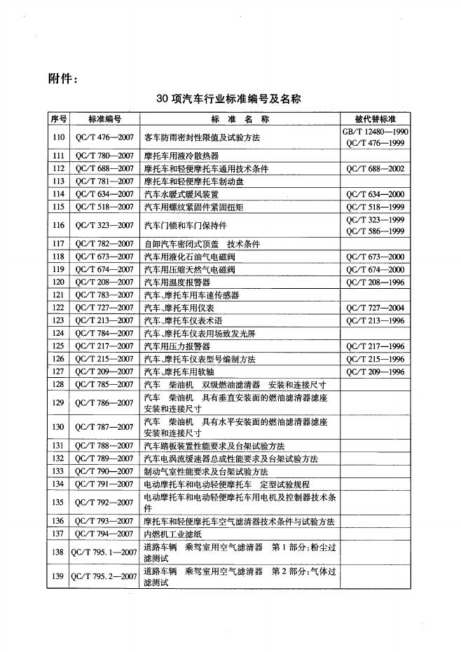 QC/T 794-2007 标准预览