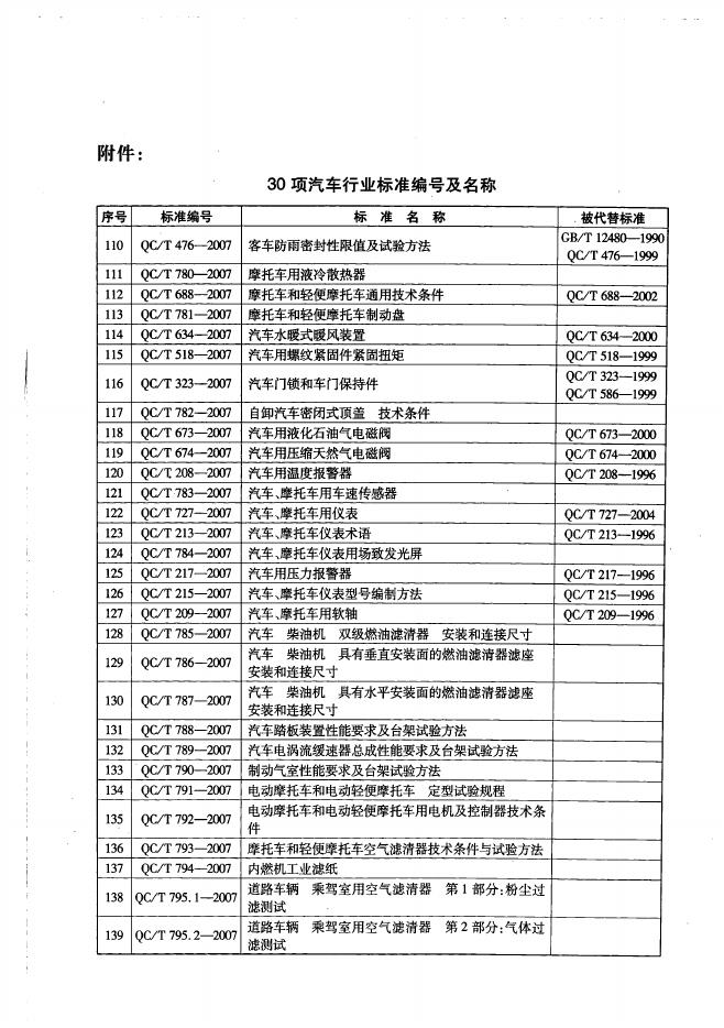 QC/T 789-2007 标准预览