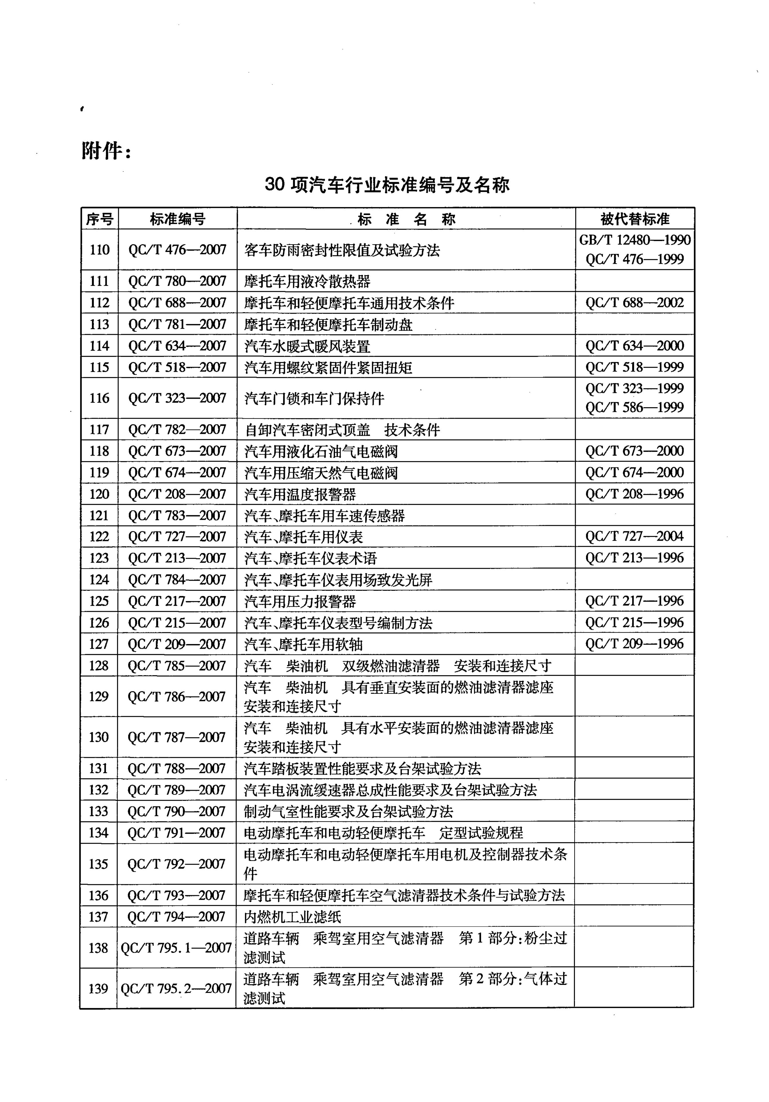 QC/T 215-2007 标准预览