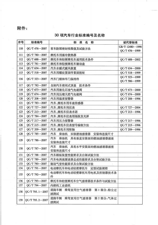 QC/T 788-2007 标准预览