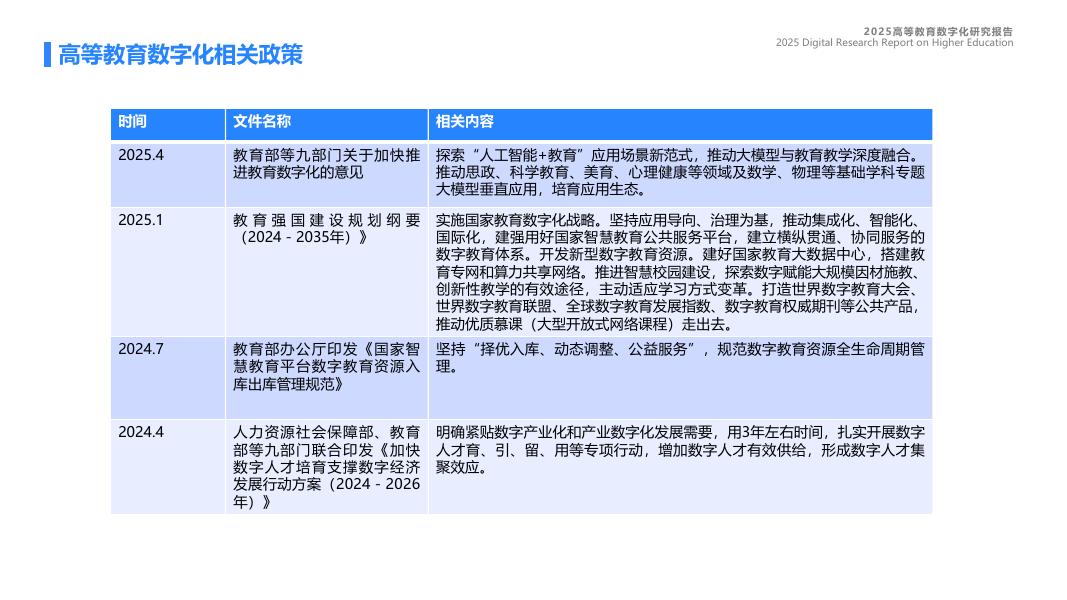 蓝凌研究院：2025年高等教育数字化研究报告_第6页