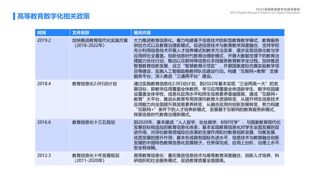 蓝凌研究院：2025年高等教育数字化研究报告_第9页