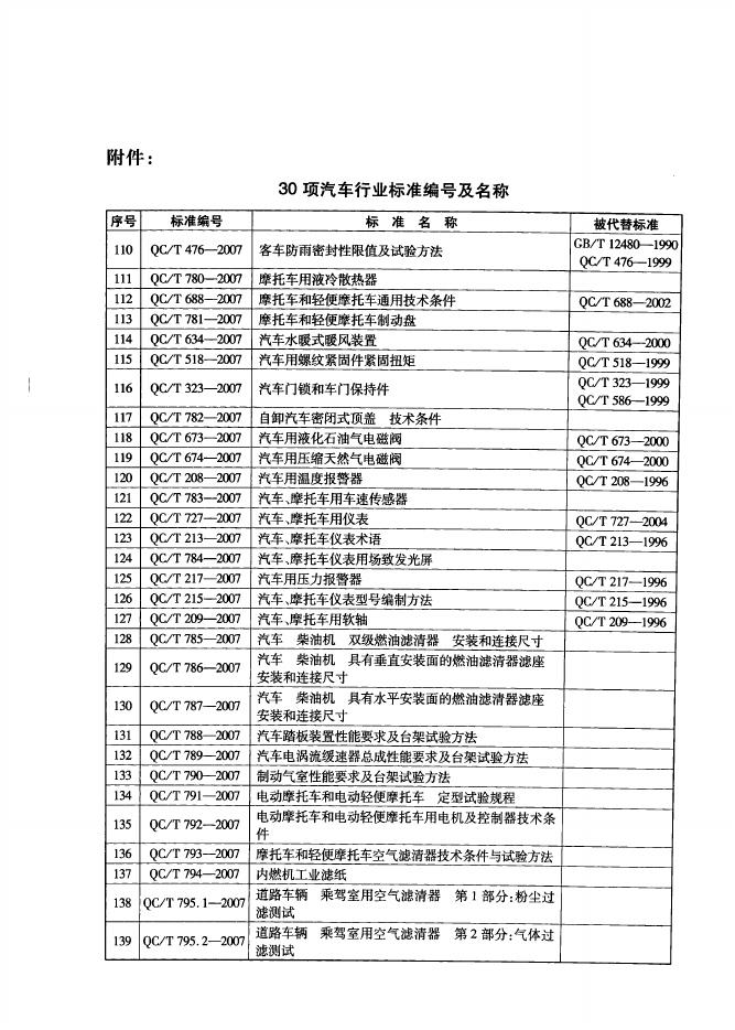 QC/T 780-2007 标准预览