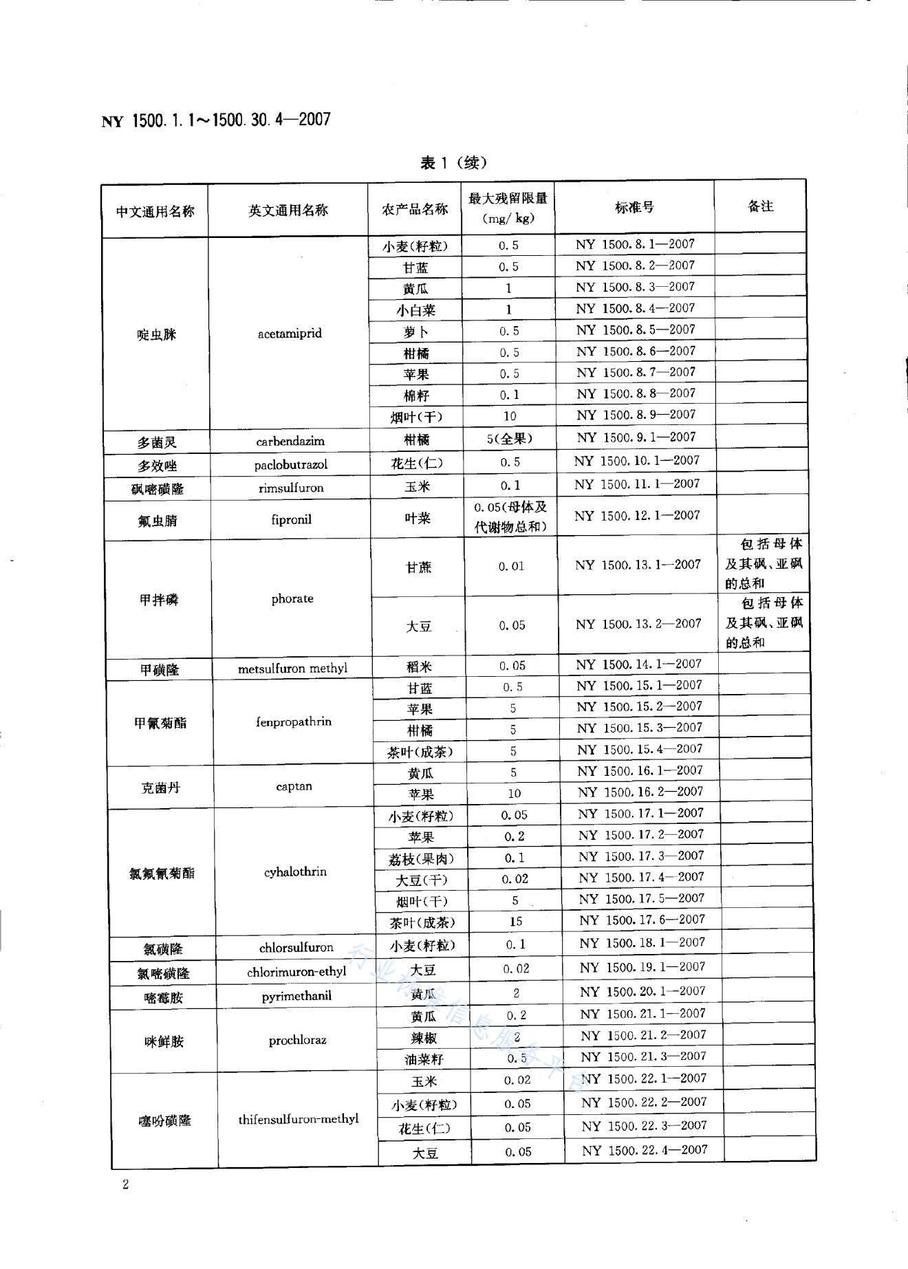 NY 1500.22.3-2007 标准预览