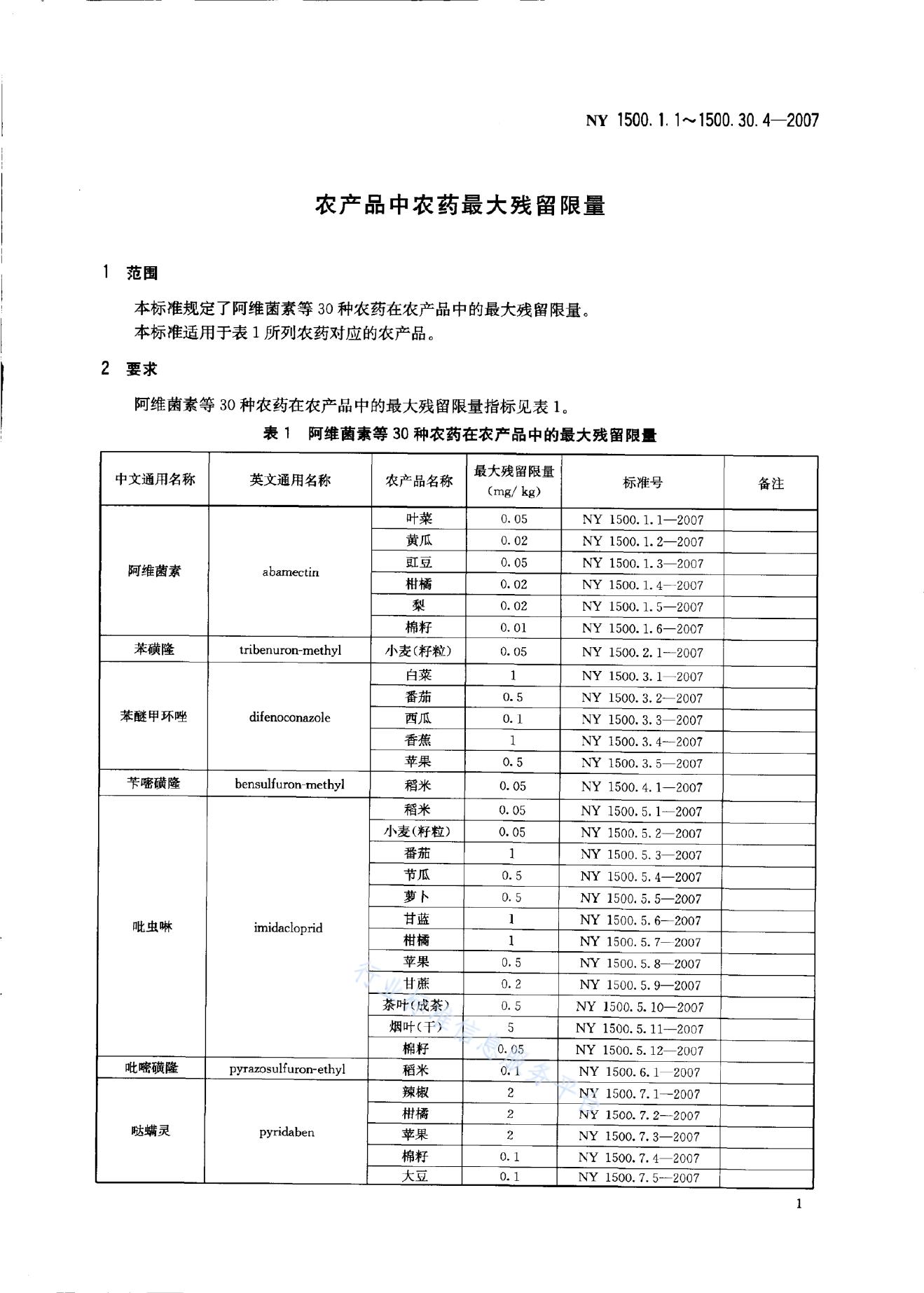 NY 1500.17.4-2007 标准预览