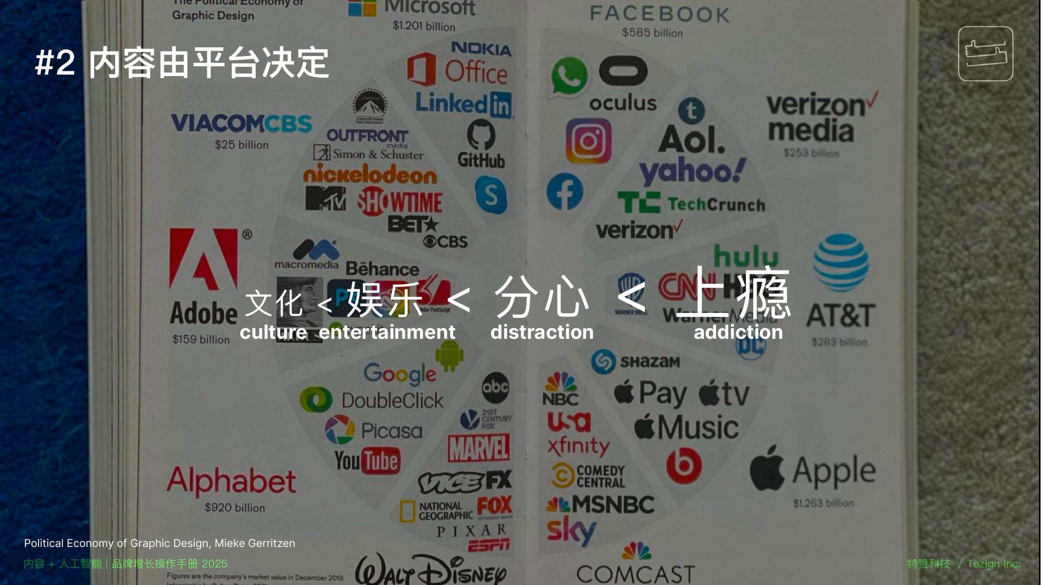 特赞（范凌）：2025年内容+人工智能品牌增长操作手册白皮书_第7页