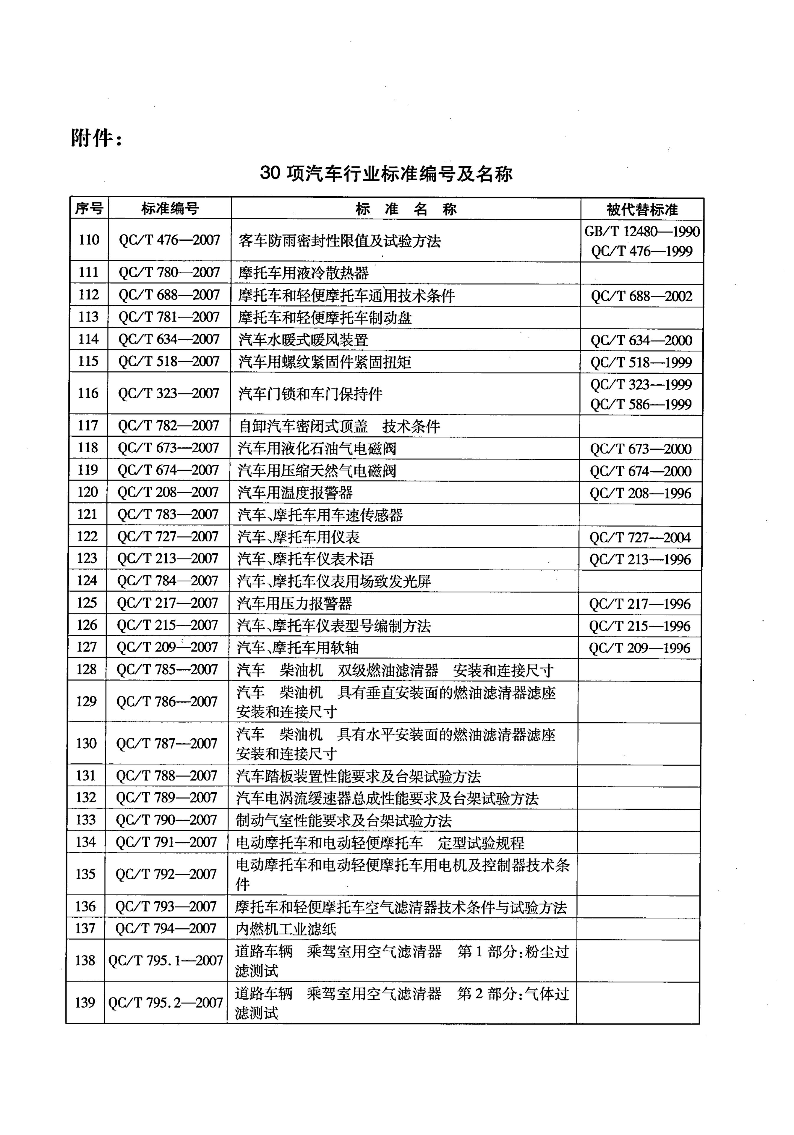 QC/T 217-2007 标准预览