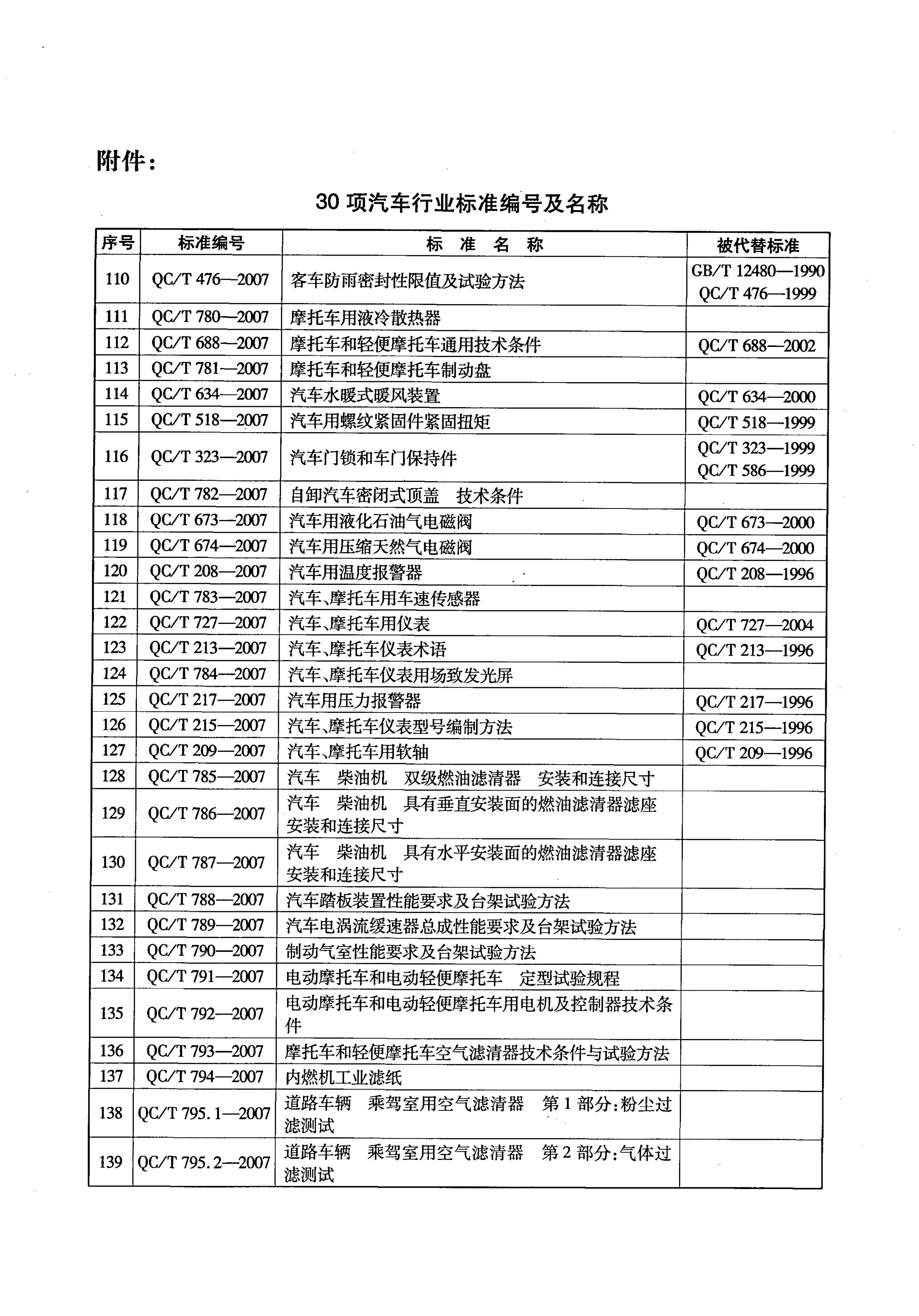 QC/T 208-2007 标准预览