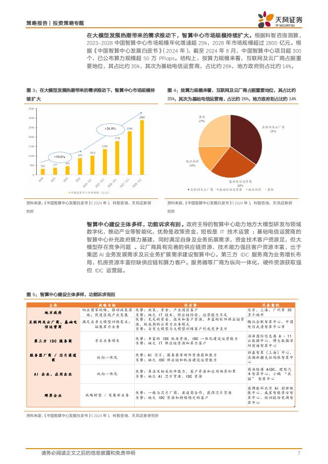 天风证券：AIDC：人工智能发展的核心引擎_第7页
