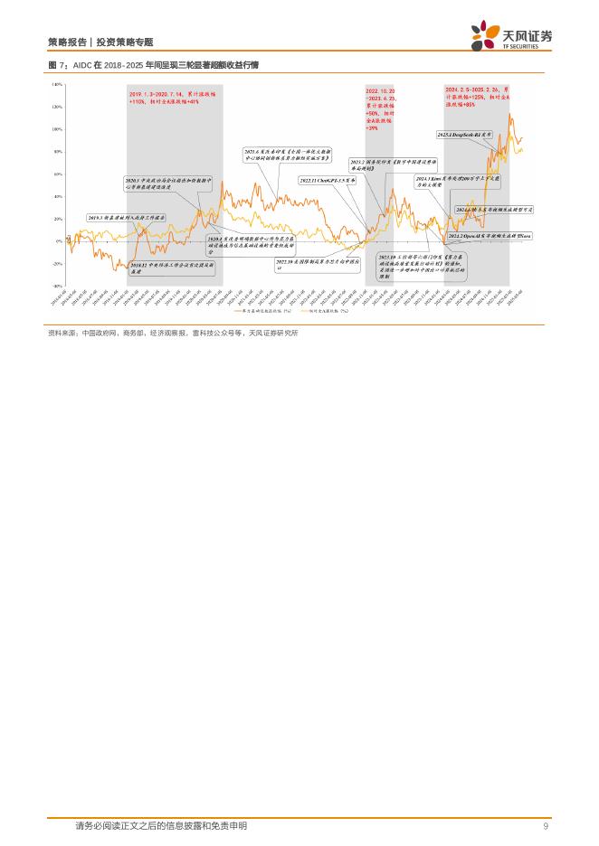天风证券：AIDC：人工智能发展的核心引擎_第9页