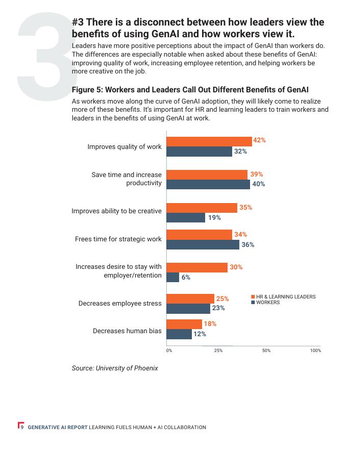 凤凰城大学：2025年企业生成式人工智能研究报告：学习赋能人机协作（英文版）_第9页