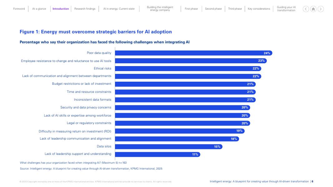 毕马威：2025年智慧能源：AI驱动转型下的价值创造蓝图（英文版）_第6页