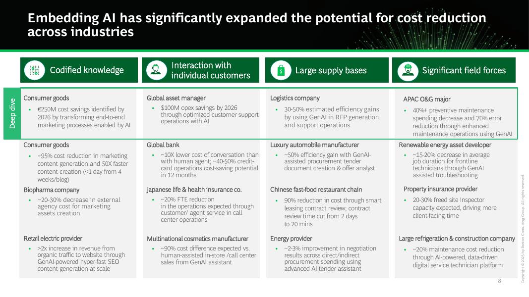 BCG波士顿咨询：2025年人工智能赋能可持续成本优势研究报告（英文版）_第8页