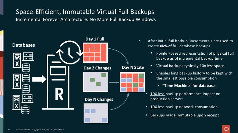 ORACLE：Oracle的恢复设备：Oracle数据库的现代勒索软件保护（英文版）_第10页