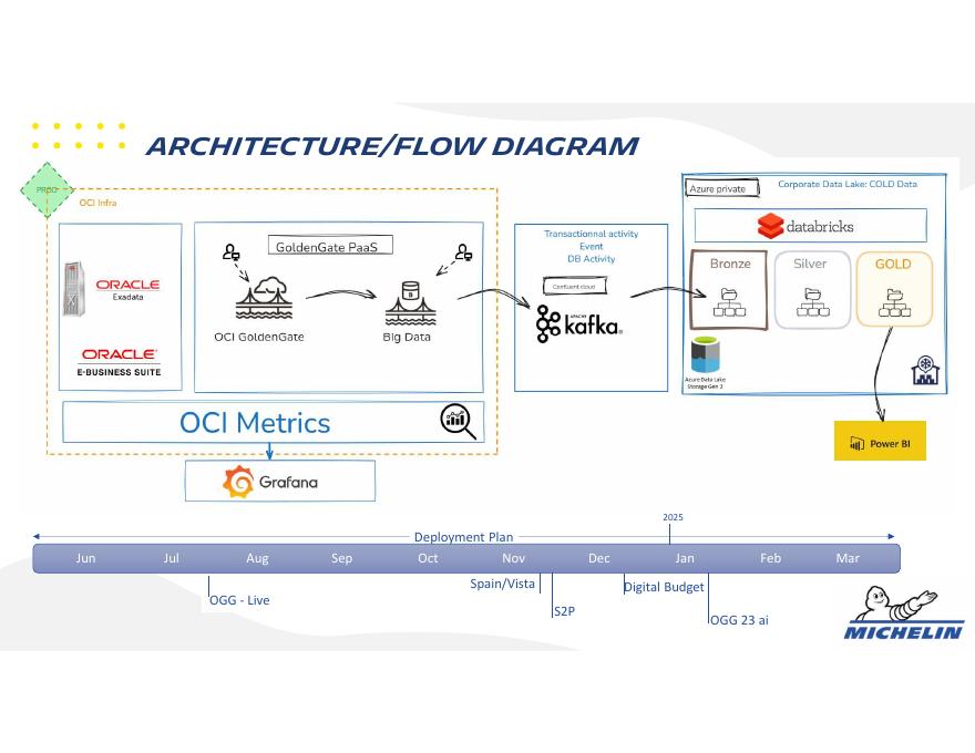 ORACLE：甲骨文云基础设施GoldenGate 23 ai在云中-您的数据无处不在（英文版）_第7页