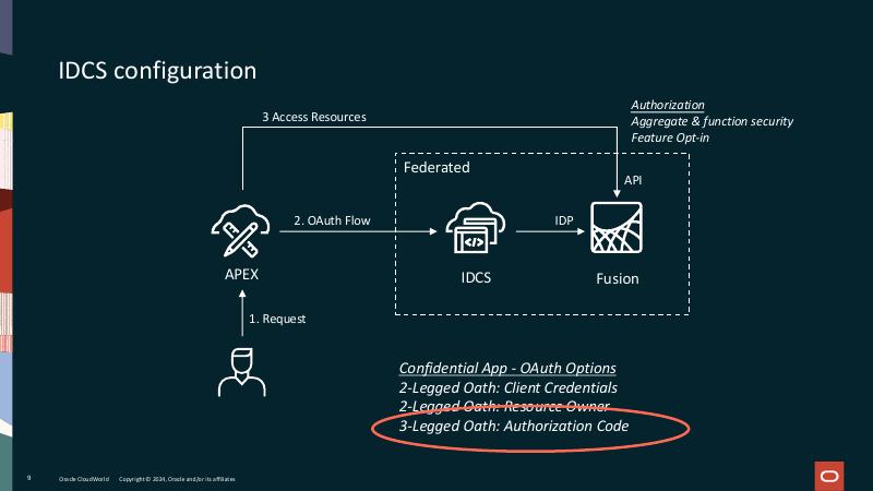 ORACLE：使用Oracle APEX构建低代码SaaS应用扩展（英文版）_第9页
