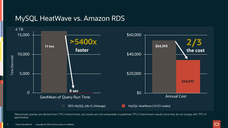 HeatWave：使用HeatWave实现数据仓库和湖仓分析的即时速度（英文版）_第7页