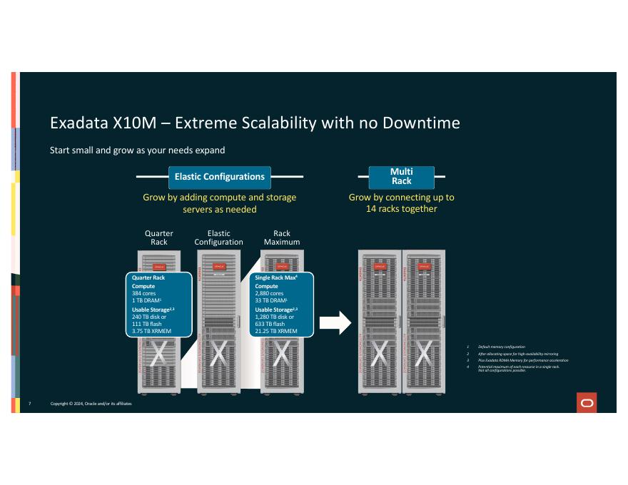 ORACLE：PayPal混合数据库云中的极致性能和可用性（英文版）_第7页