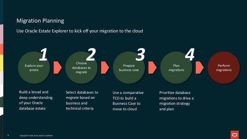 ORACLE：数据库云迁移至甲骨文自治数据库的最佳实践（英文版）_第6页