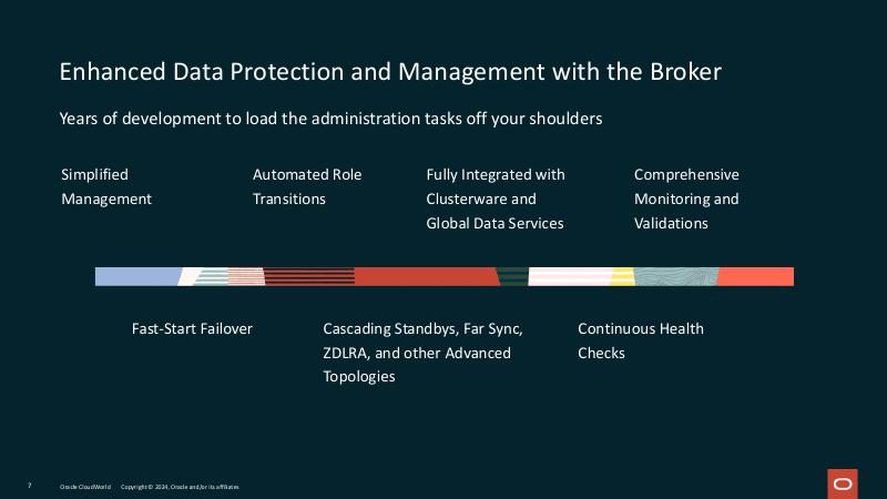 ORACLE：深入研究Oracle Data Guard 23 ai（英文版）_第7页