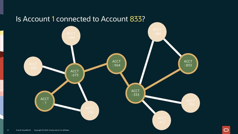 ORACLE：A和B连接了吗？甲骨文数据库23 AI SQL语法让查找变得简单（英文版）_第6页