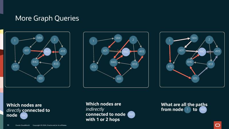 ORACLE：A和B连接了吗？甲骨文数据库23 AI SQL语法让查找变得简单（英文版）_第10页