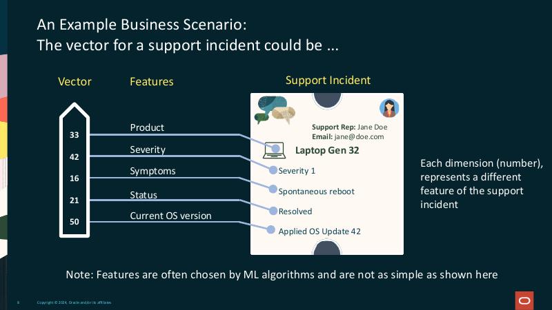 ORACLE：Oracle和NVIDIA联合加速AI向量搜索（英文版）_第8页