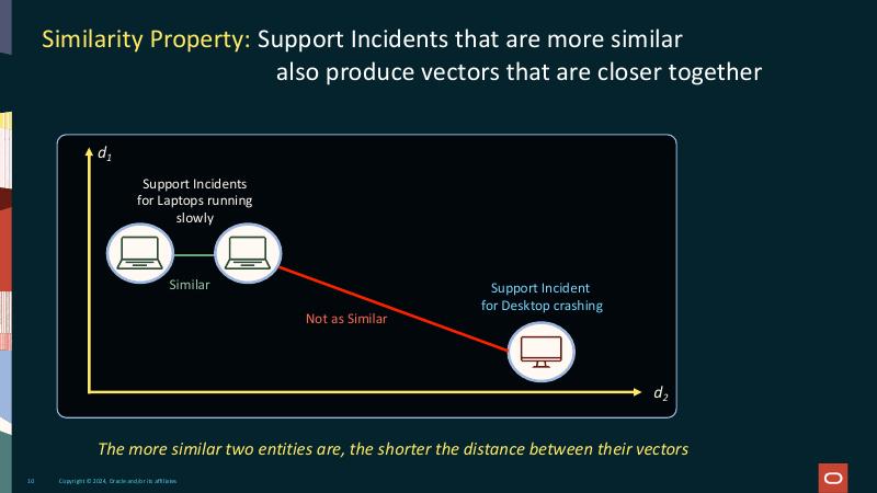ORACLE：Oracle和NVIDIA联合加速AI向量搜索（英文版）_第10页