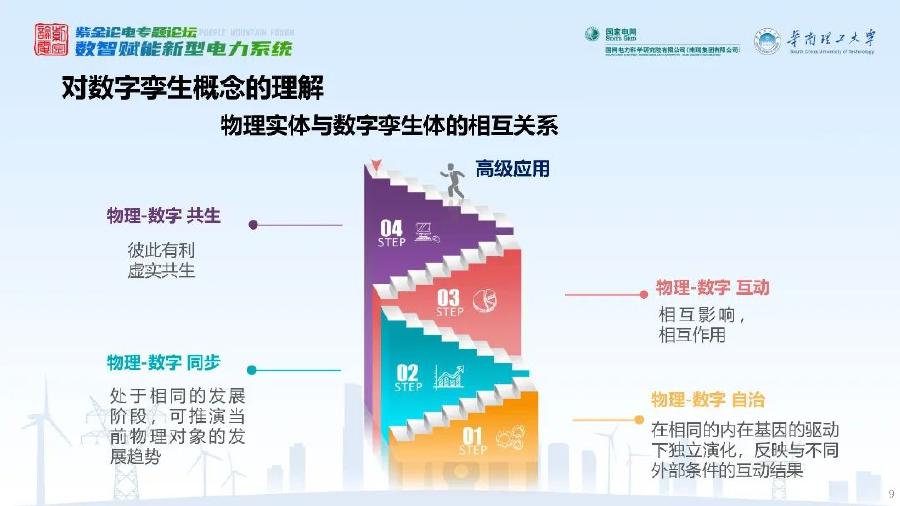 清华大学（沈沉）：2025年电力系统数字孪生与人工智能技术报告_第9页