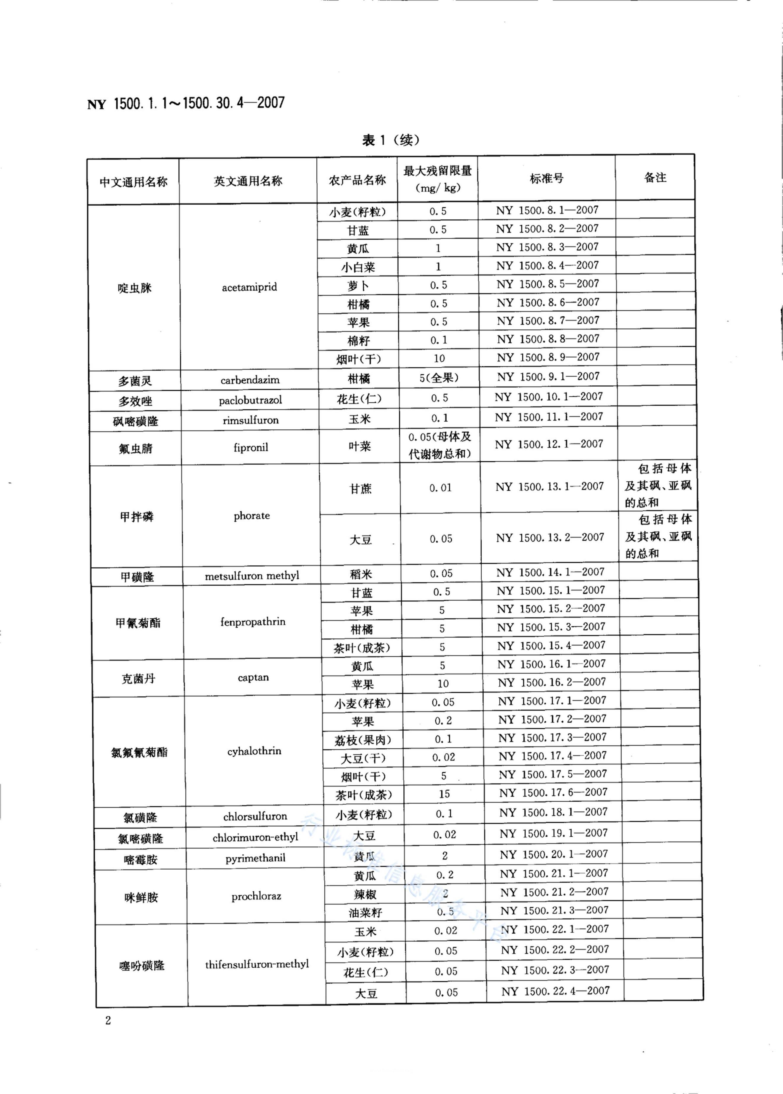 NY 1500.14.1-2007 标准预览