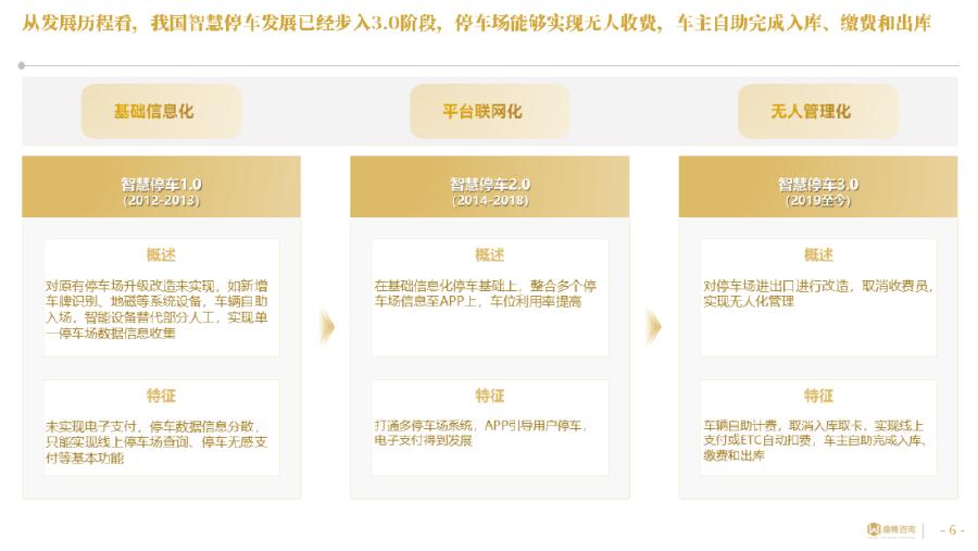 鼎帷咨询：2025年中国智慧停车行业研究报告_第6页