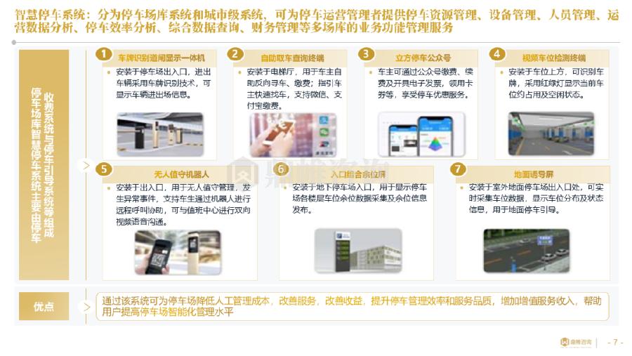 鼎帷咨询：2025年中国智慧停车行业研究报告_第7页