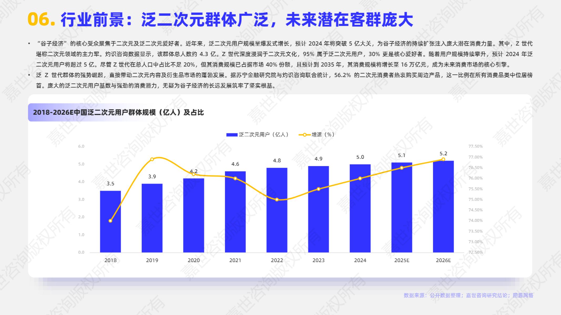嘉世咨询：2025年谷子经济行业简析报告_第7页