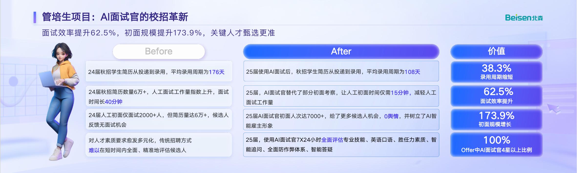 北森：2025年AI Agent在人力资源落地的5个案例故事_第6页