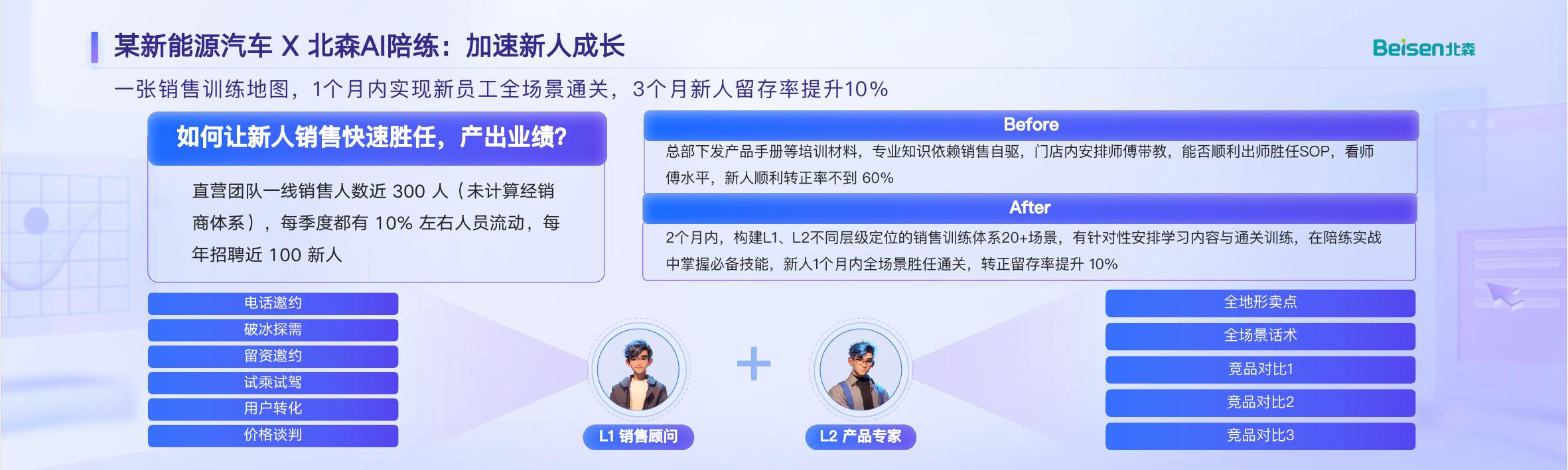 北森：2025年AI Agent在人力资源落地的5个案例故事_第10页