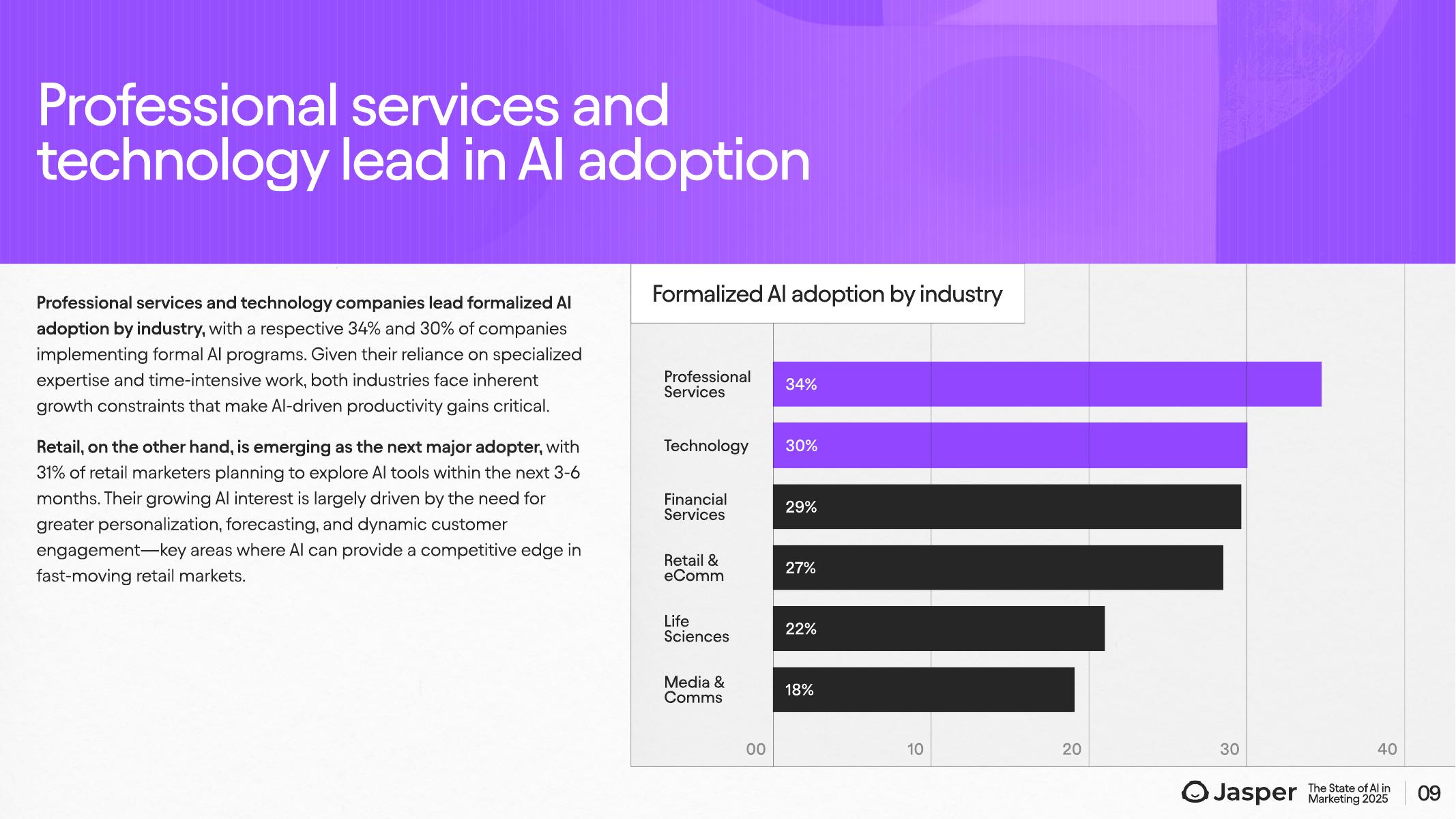 Jasper：2025年营销领域人工智能应用状况研究报告（英文版）_第9页