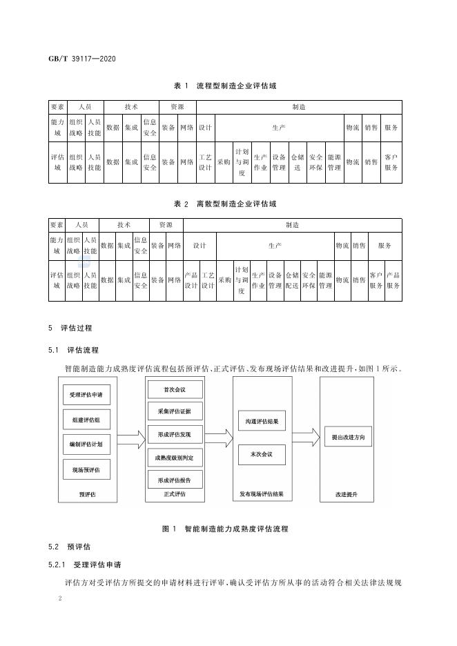 GB/T 39117-2020 标准预览