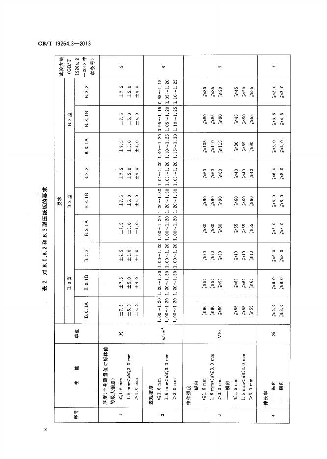 GB/T 19264.3-2013 标准预览