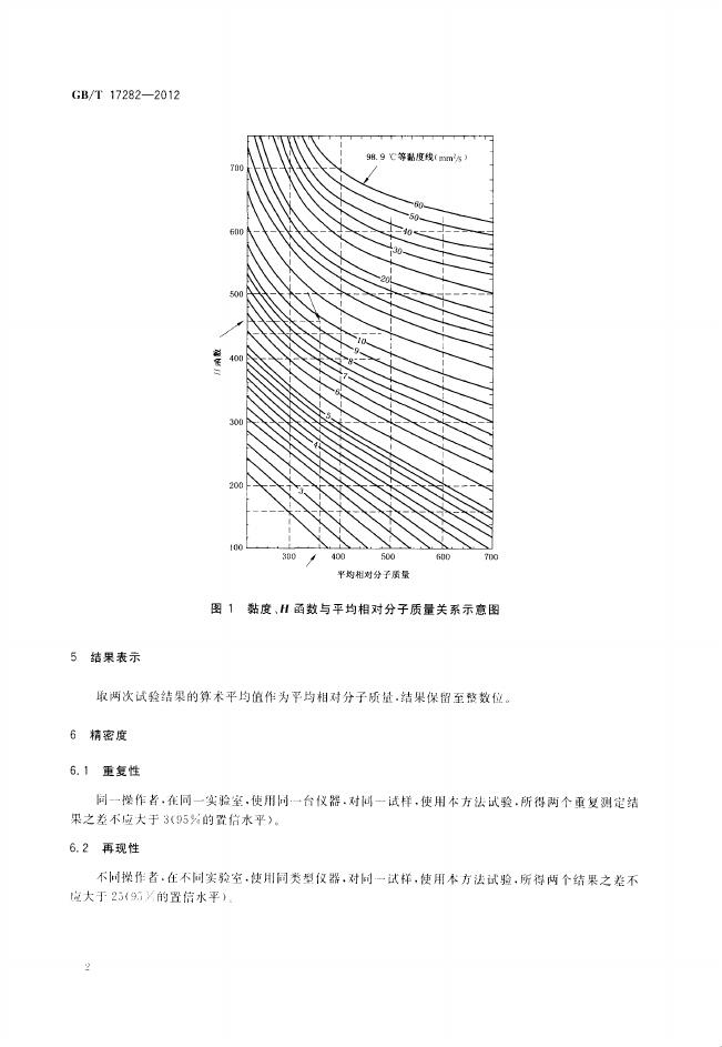 GB/T 17282-2012 标准预览