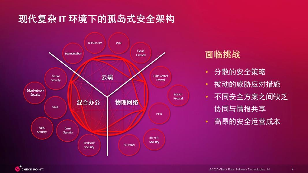 Check Point：2025年人工智能时代保障超级互联世界安全：如何以2倍速度与零信任架构引领未来_第9页