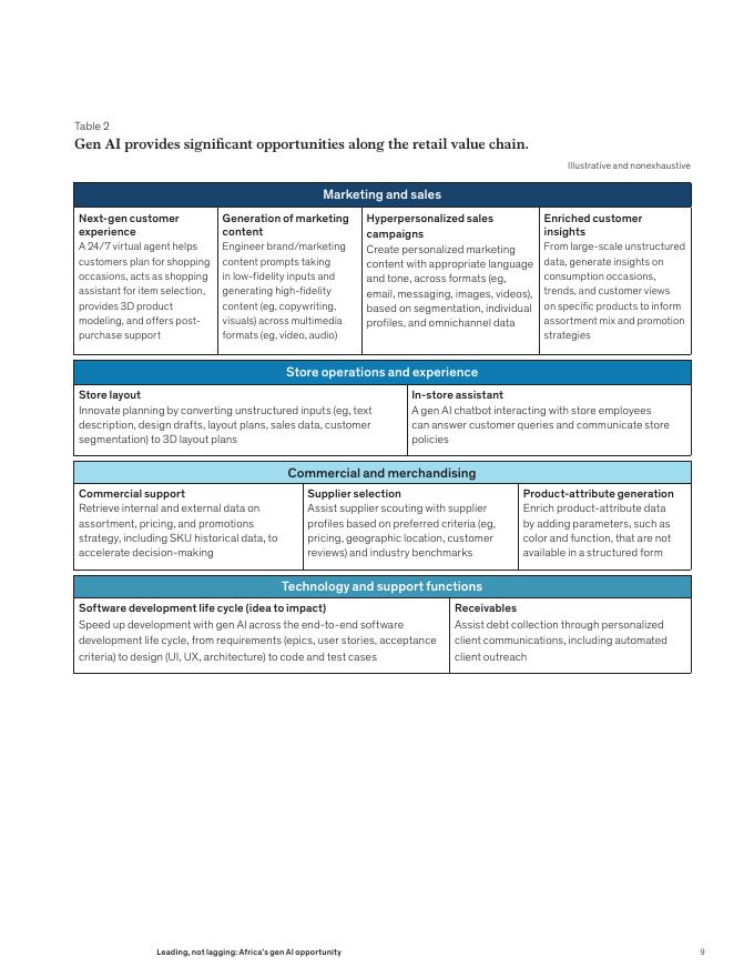 麦肯锡：2025年非洲的生成式人工智能机遇报告（英文版）_第9页